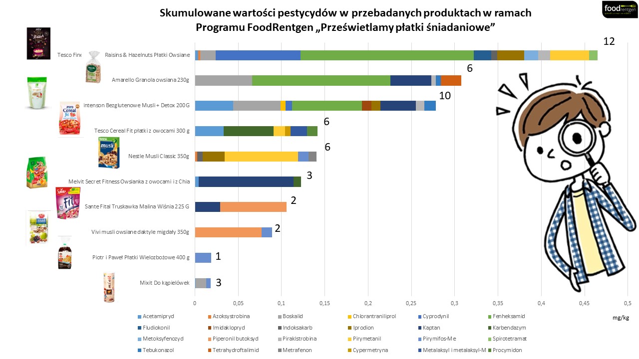 pest w platkach